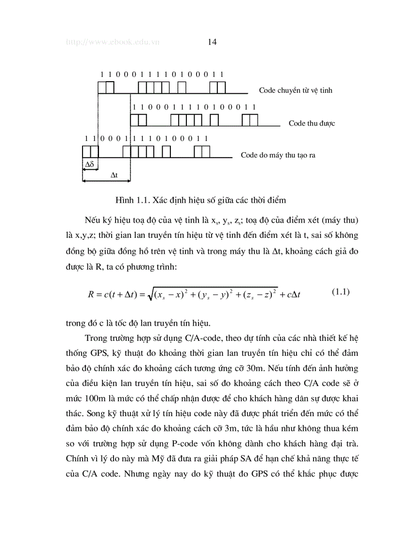 image for page Ứng dụng công nghệ GPS để xác định độ cao