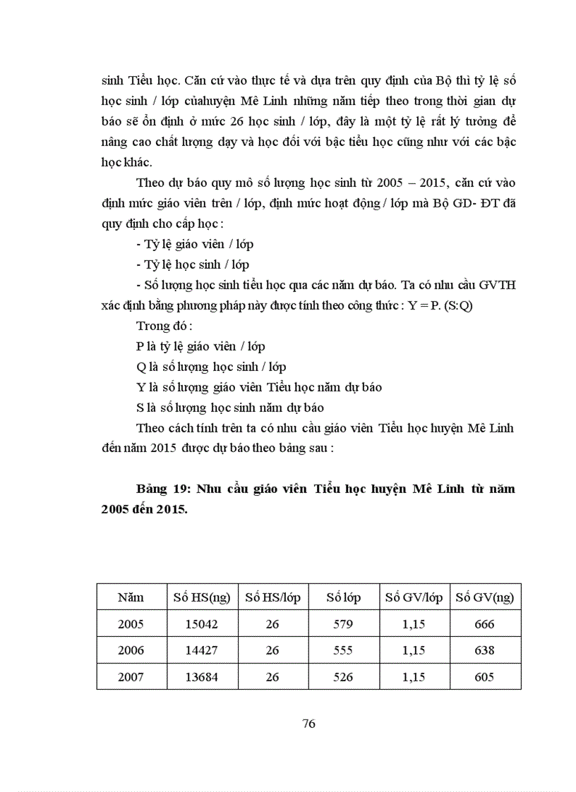 image for page Dự báo nhu cầu đội ngũ giáo viên Tiểu học huyện Mê Linh tỉnh Vĩnh Phúc đến năm 2015
