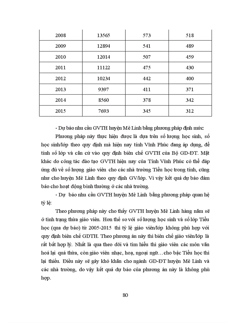image for page Dự báo nhu cầu đội ngũ giáo viên Tiểu học huyện Mê Linh tỉnh Vĩnh Phúc đến năm 2015