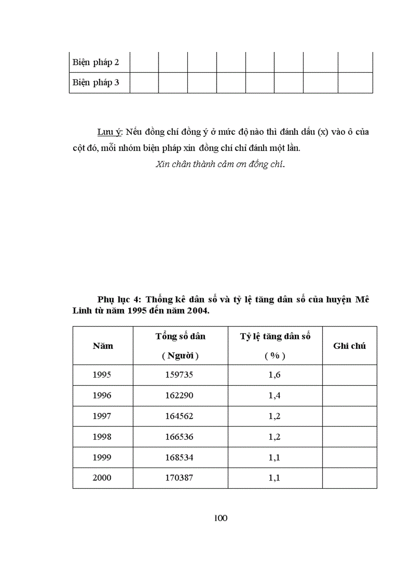 image for page Dự báo nhu cầu đội ngũ giáo viên Tiểu học huyện Mê Linh tỉnh Vĩnh Phúc đến năm 2015
