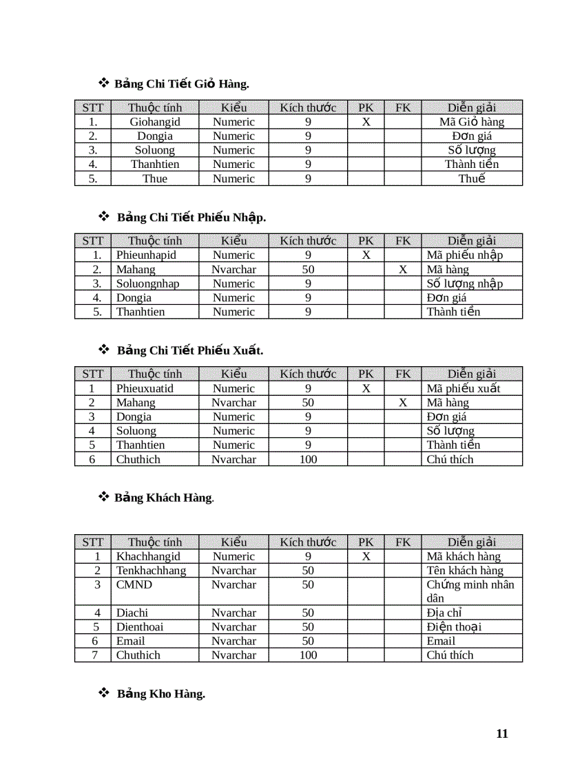 image for page Quản lý cửa hàng điện thoại di động