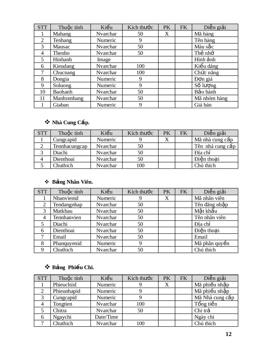 image for page Quản lý cửa hàng điện thoại di động