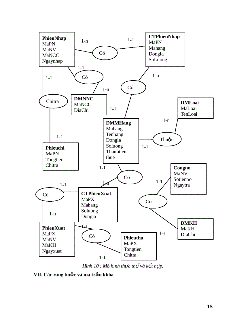 image for page Quản lý cửa hàng điện thoại di động