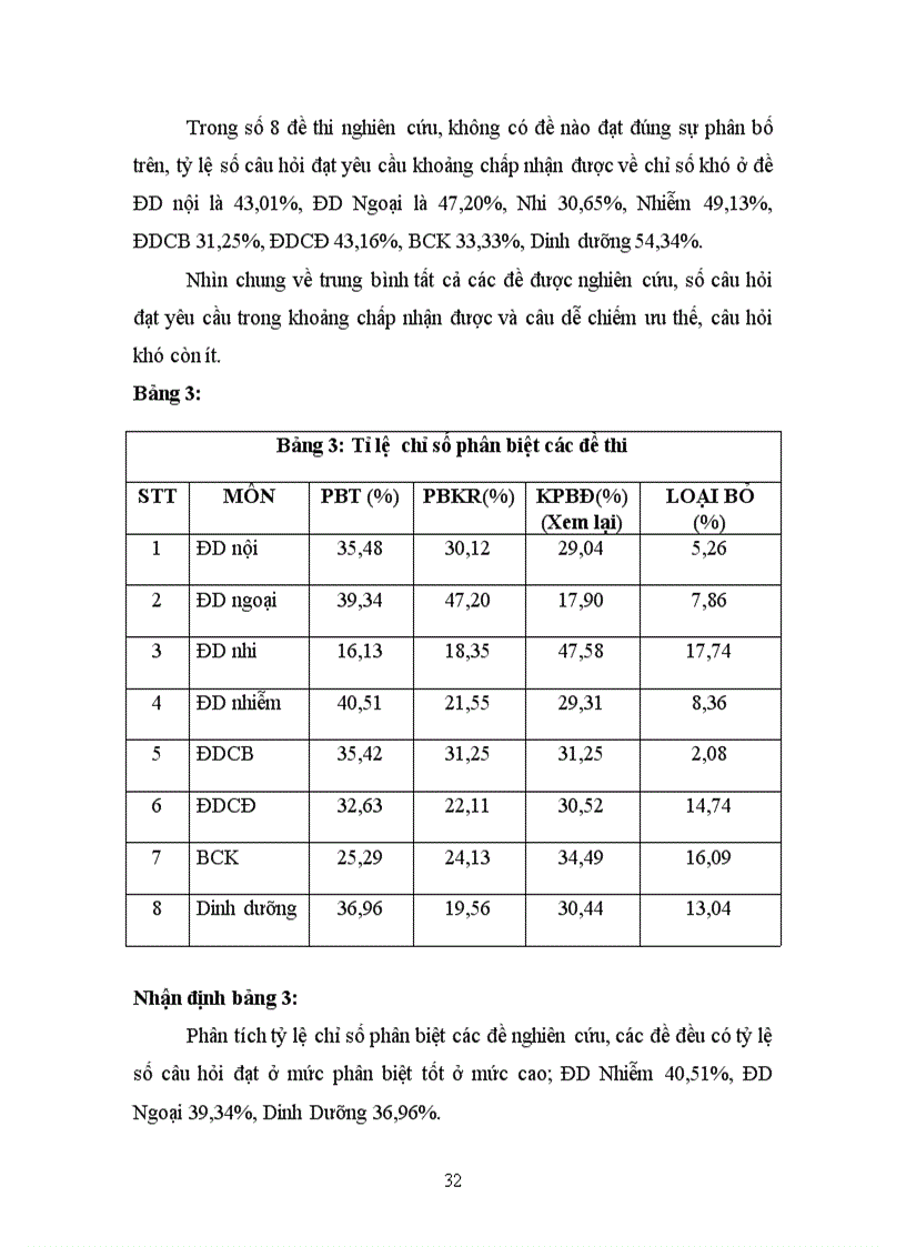 image for page Một số giải pháp nâng cao chất lượng đánh giá kết quả học tập của sinh viên dưới hình thức trắc nghiệm khách quan ở trường TCYT Đồng Tháp