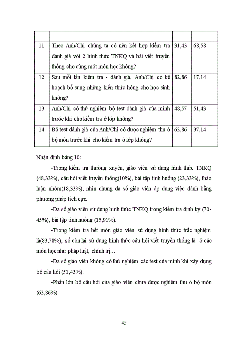 image for page Một số giải pháp nâng cao chất lượng đánh giá kết quả học tập của sinh viên dưới hình thức trắc nghiệm khách quan ở trường TCYT Đồng Tháp