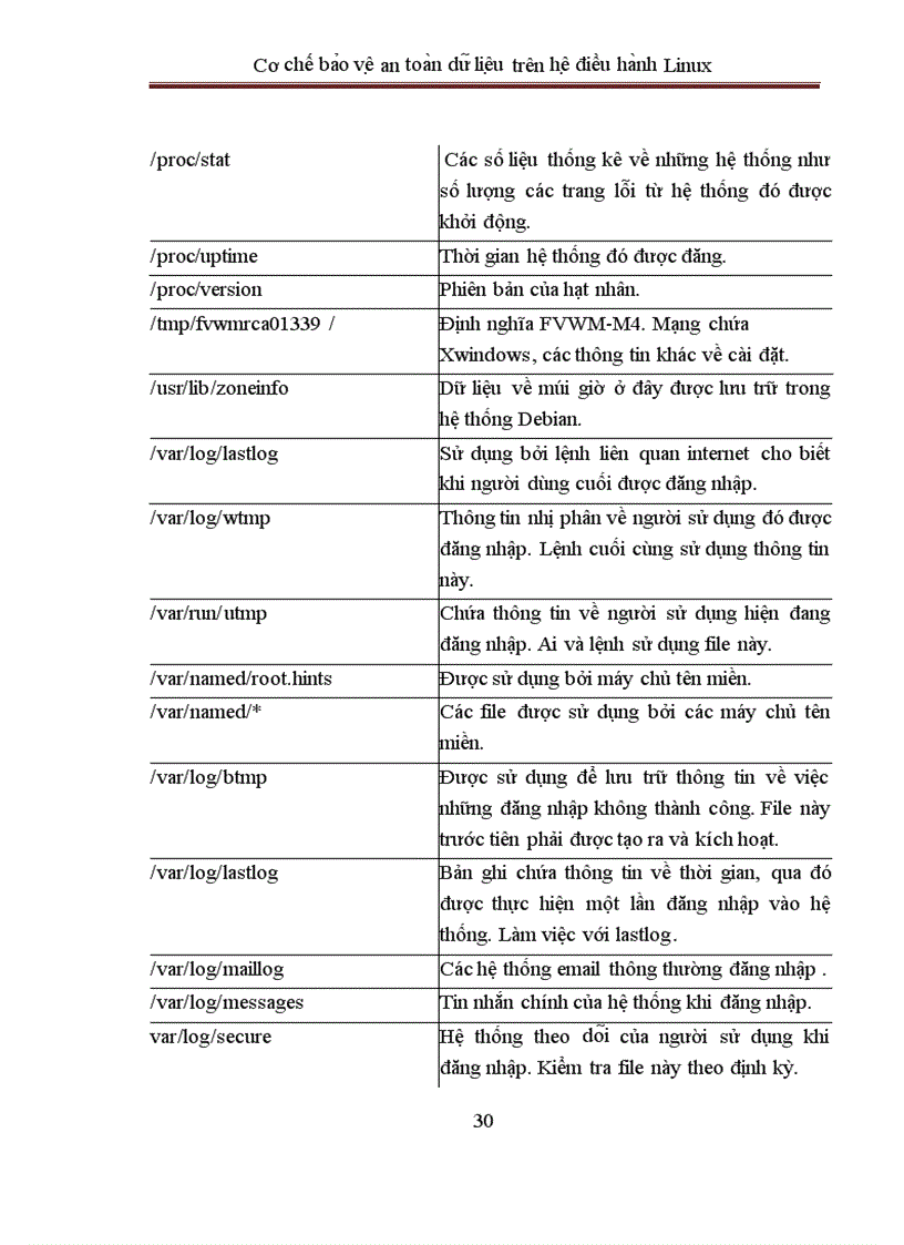 image for page Cơ chế bảo vệ an toàn dữ liệu trên hệ điều hành Linux