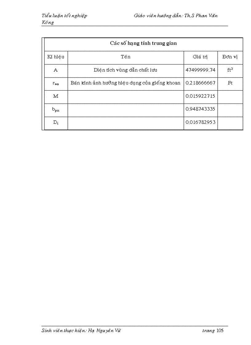 image for page Thiết kế giếng khoan khai thác cho cấu tạo đông bắc mỏ rồng bồn trũng cửu long