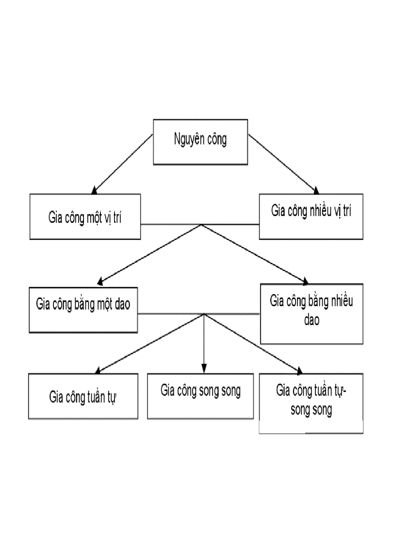 image for page Thiết kế đồ án công nghệ chế tạo máy