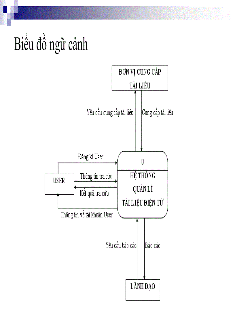 image for page Xây dựng chương trình quản lý tài liệu điện tử tại ĐHDL Hải Phòng