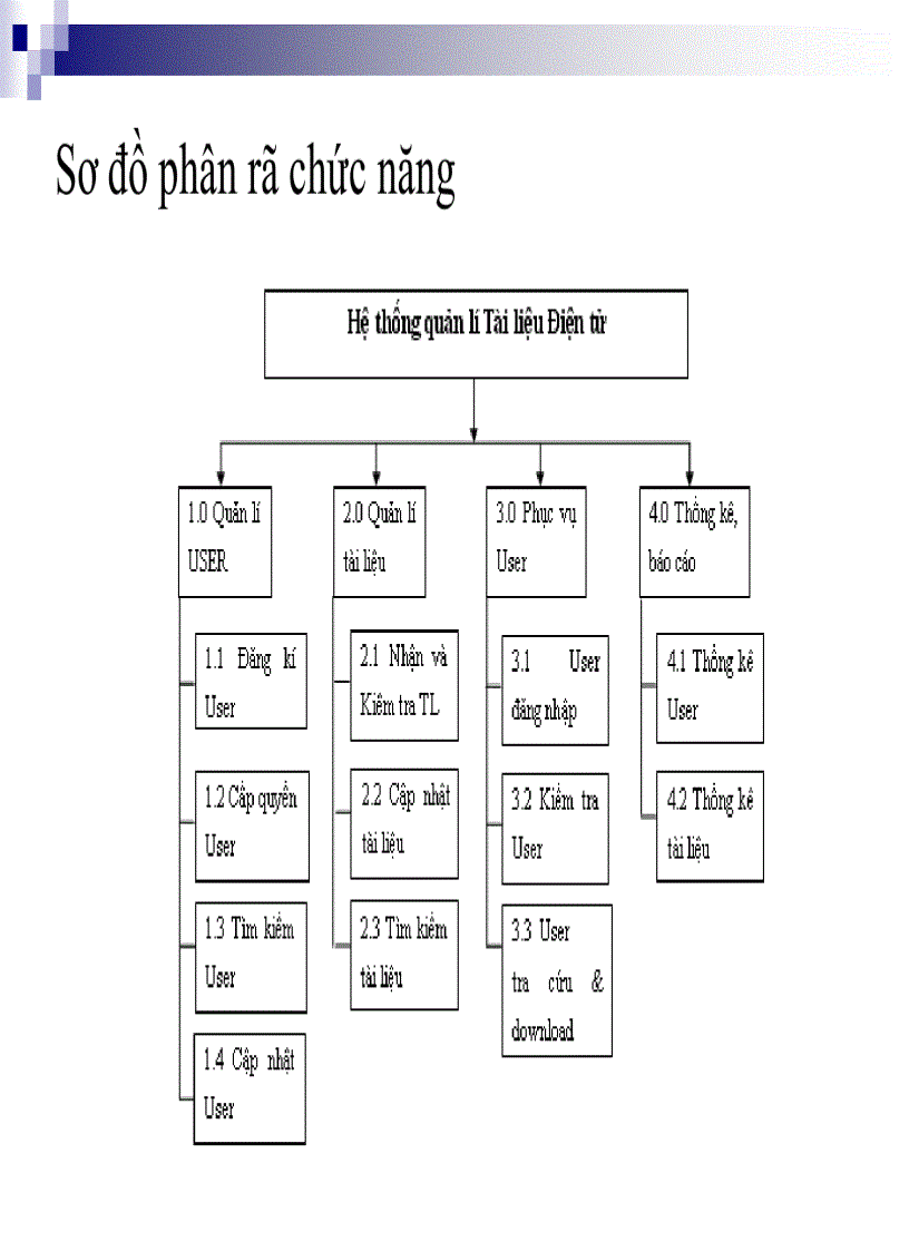image for page Xây dựng chương trình quản lý tài liệu điện tử tại ĐHDL Hải Phòng