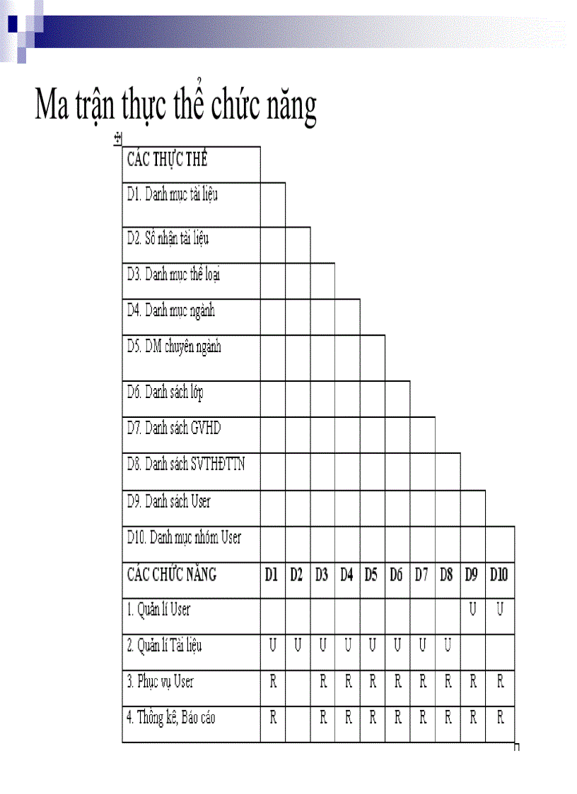 image for page Xây dựng chương trình quản lý tài liệu điện tử tại ĐHDL Hải Phòng