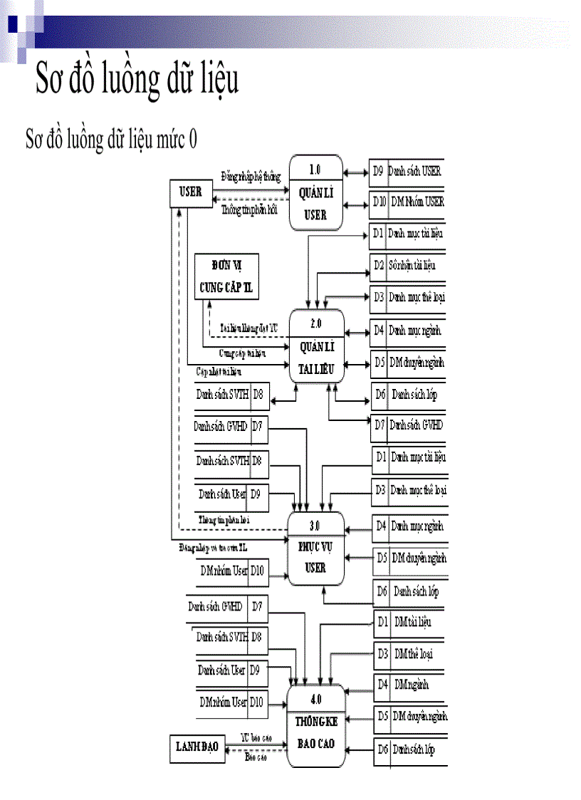 image for page Xây dựng chương trình quản lý tài liệu điện tử tại ĐHDL Hải Phòng