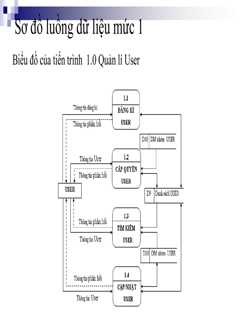 image for page Xây dựng chương trình quản lý tài liệu điện tử tại ĐHDL Hải Phòng