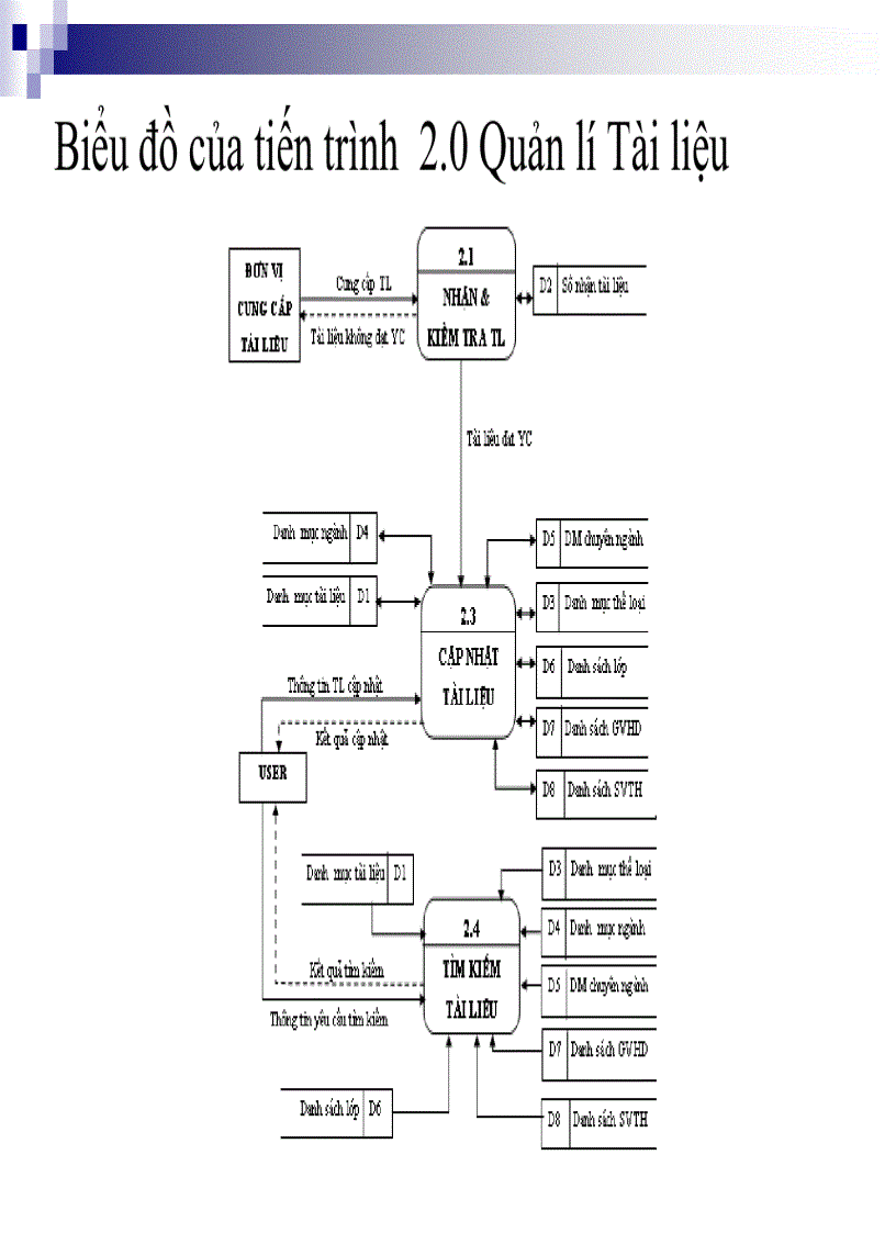 image for page Xây dựng chương trình quản lý tài liệu điện tử tại ĐHDL Hải Phòng