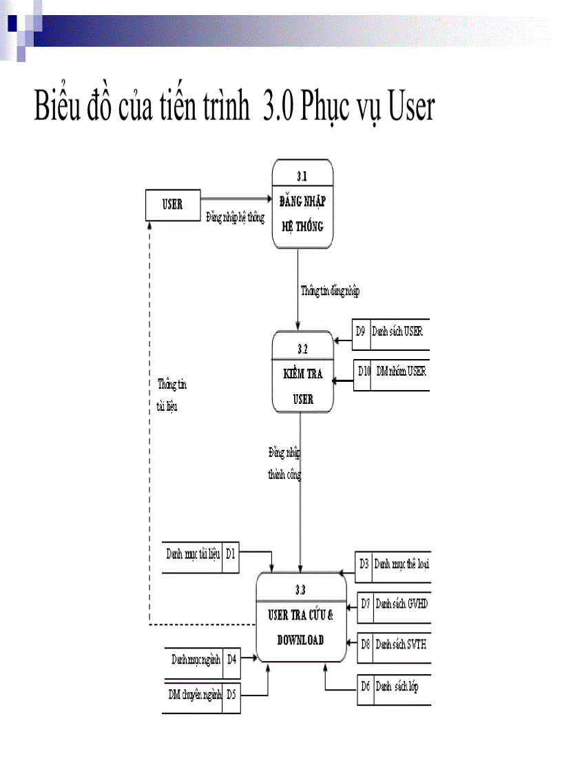 image for page Xây dựng chương trình quản lý tài liệu điện tử tại ĐHDL Hải Phòng
