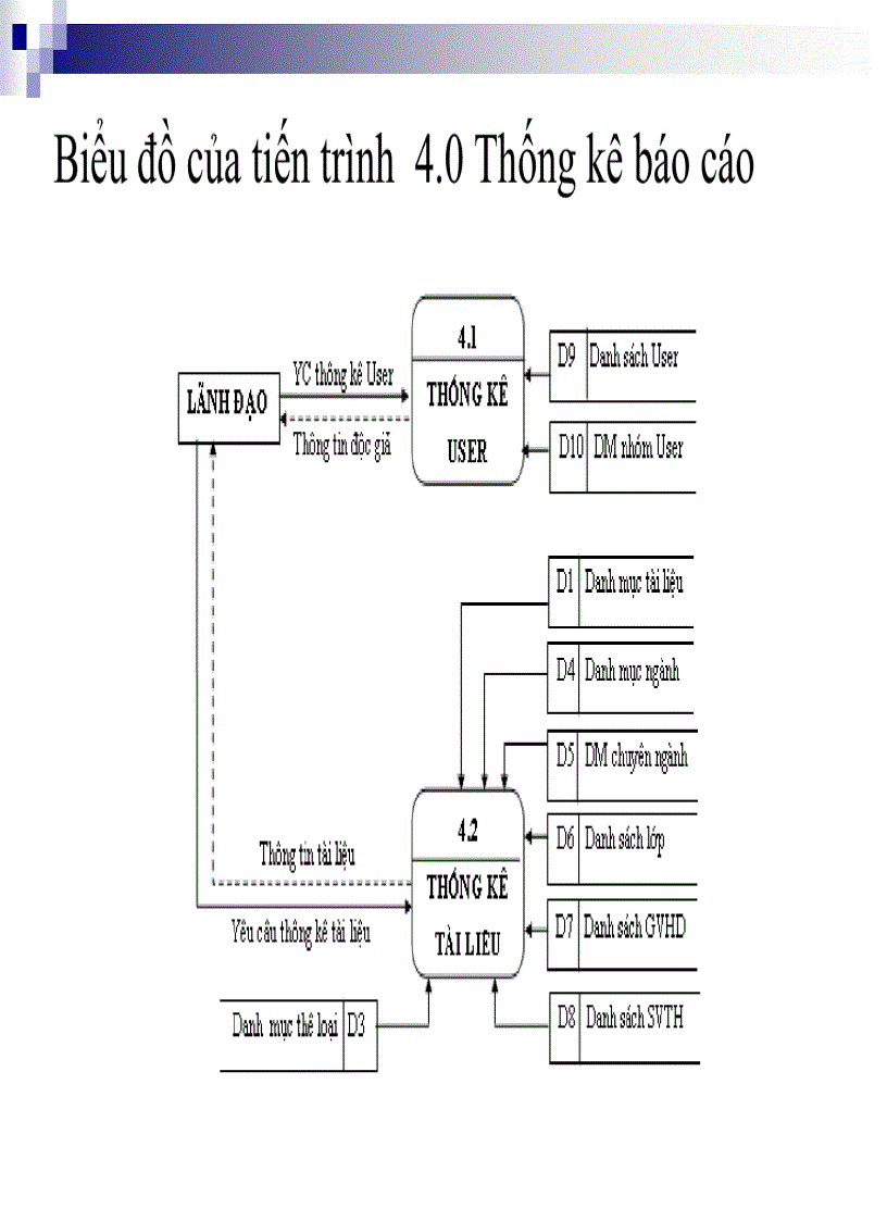 image for page Xây dựng chương trình quản lý tài liệu điện tử tại ĐHDL Hải Phòng