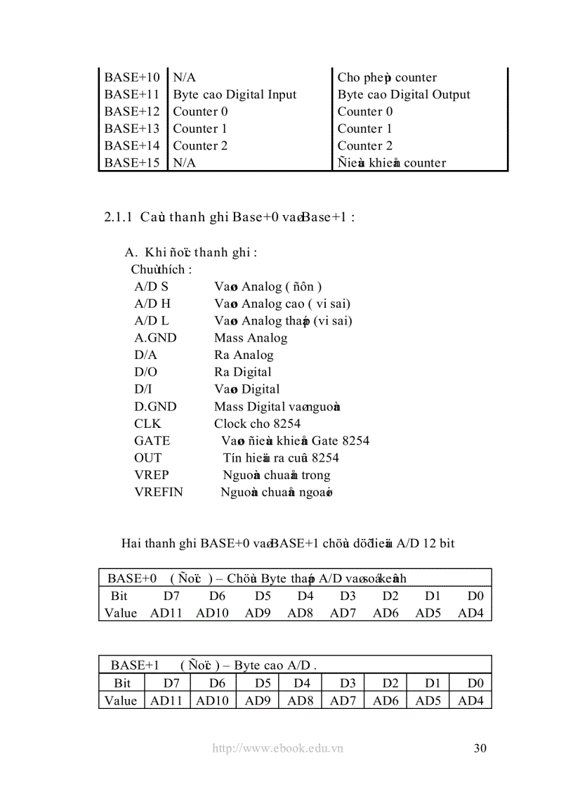 image for page Điều khiển PID thông qua Card AD giao tiếp với máy tính PCL818