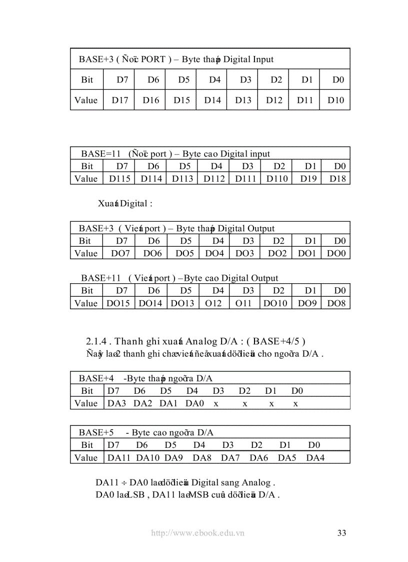 image for page Điều khiển PID thông qua Card AD giao tiếp với máy tính PCL818