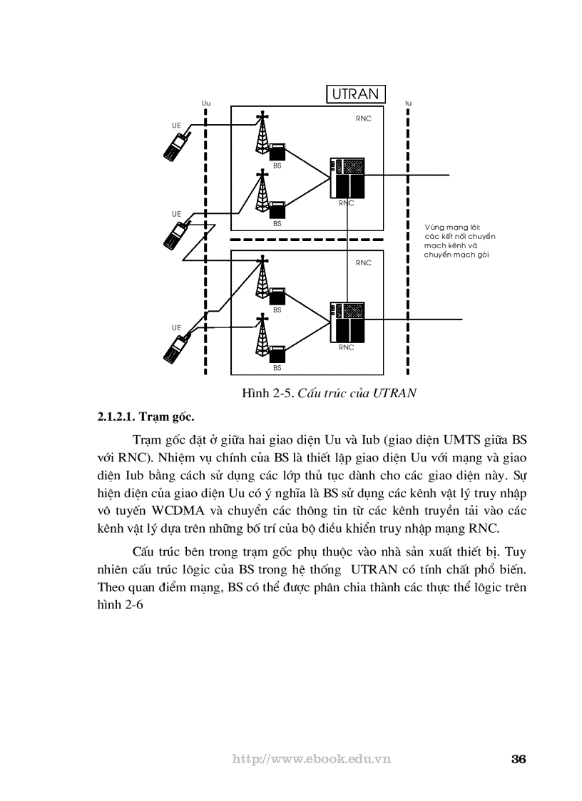 image for page Qui hoạch và tối ưu hoá mạng truyền dẫn 3G