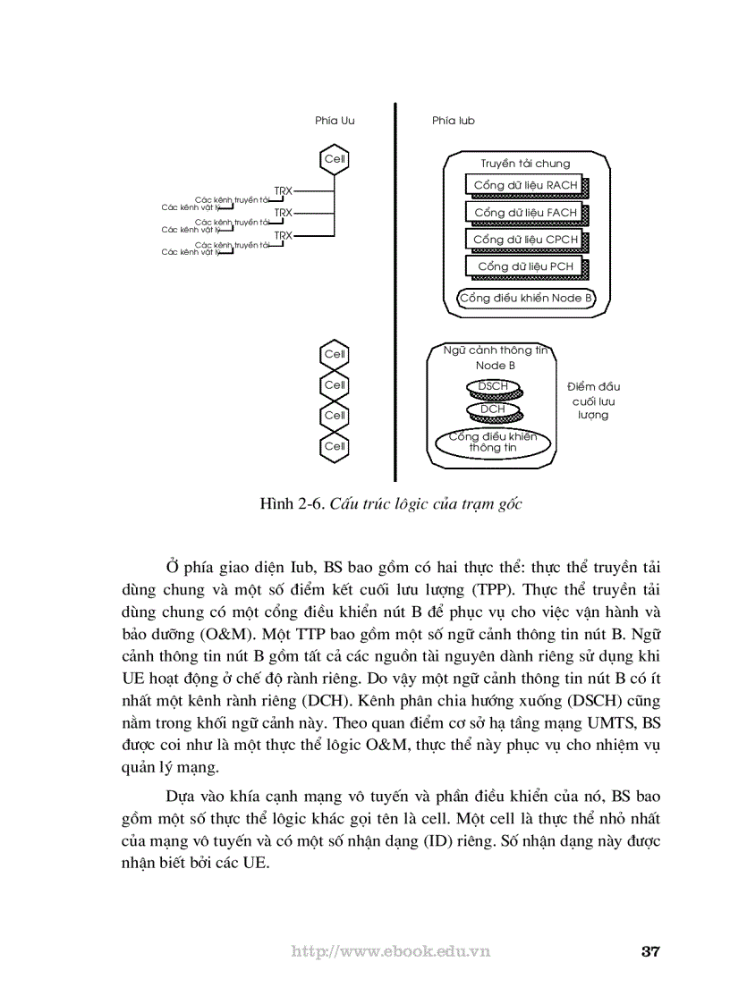 image for page Qui hoạch và tối ưu hoá mạng truyền dẫn 3G