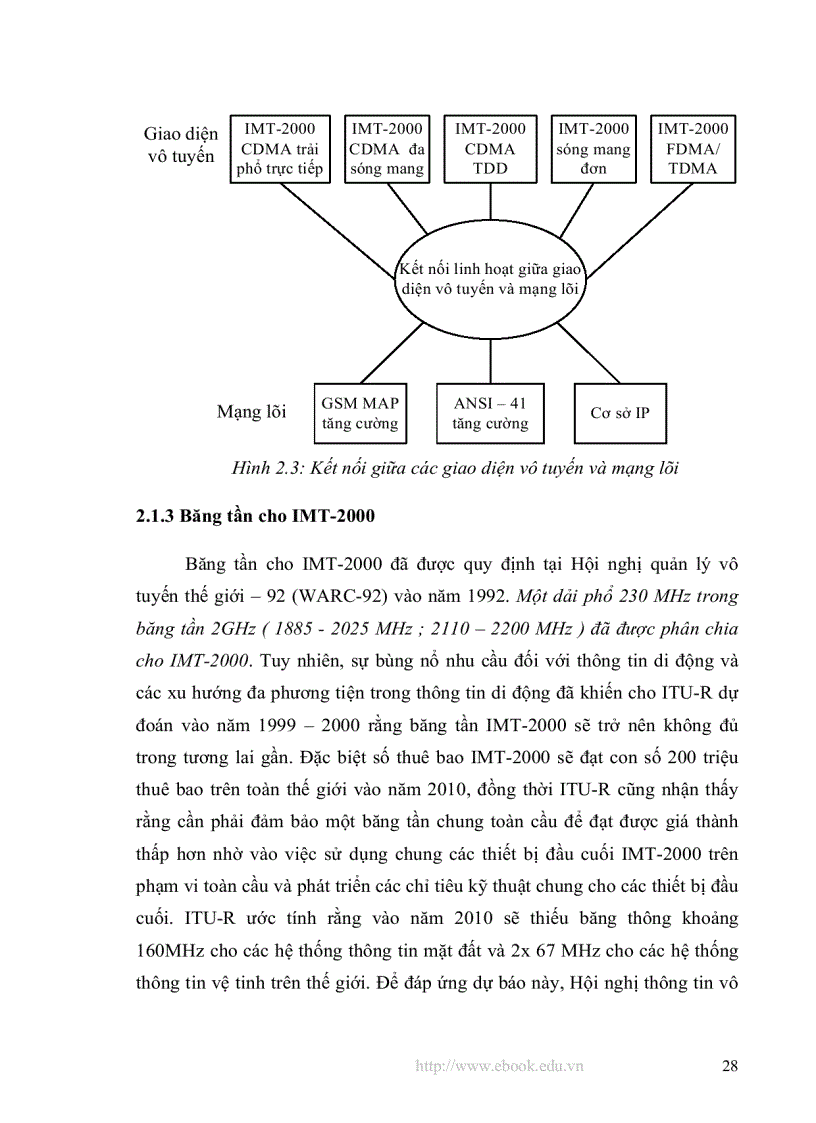 image for page Nghiên cứu hệ thống thông tin di động thế hệ thứ ba 3G W CDMA và khả năng ứng dụng ở Việt Nam trong tương lai