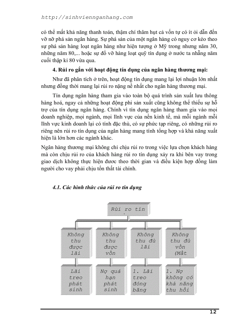 image for page Tín dụng và rủi ro trong hoạt động tín dụng của NH TM