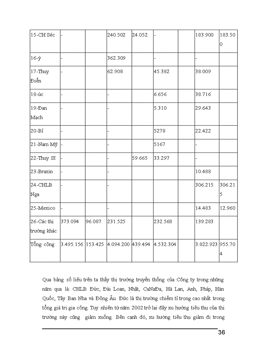 image for page Biện pháp nhằm mở rộng thị trường tiêu thụ sản phẩm của công ty cổ phần nước Kỳ Ngân