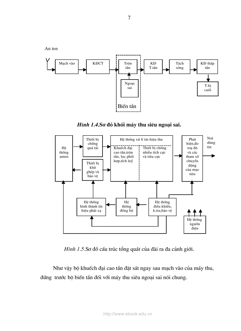 image for page Nghiên cứu khả năng ứng dụng linh kiện thế hệ mới cho bộ khuếch đại cao tần máy thu ra đa