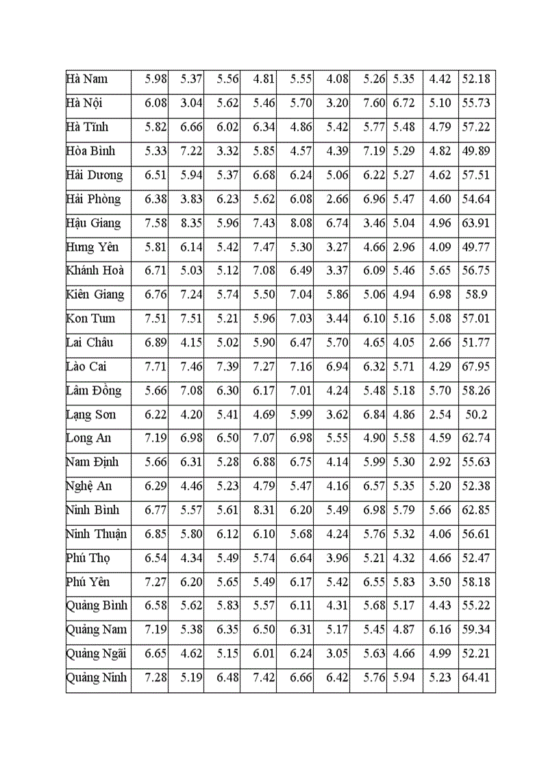 image for page Môi trường đầu tư phân biệt môi trường đầu tư cấp tỉnh và cấp trung ương