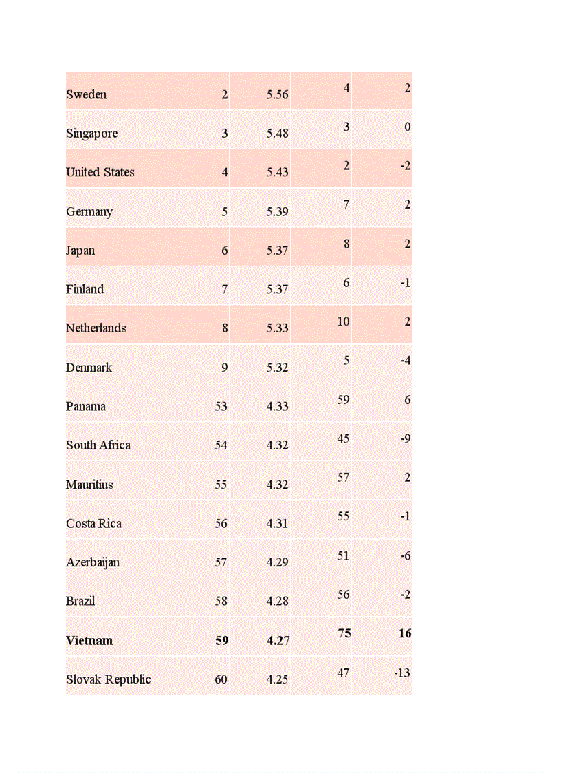 image for page Môi trường đầu tư phân biệt môi trường đầu tư cấp tỉnh và cấp trung ương