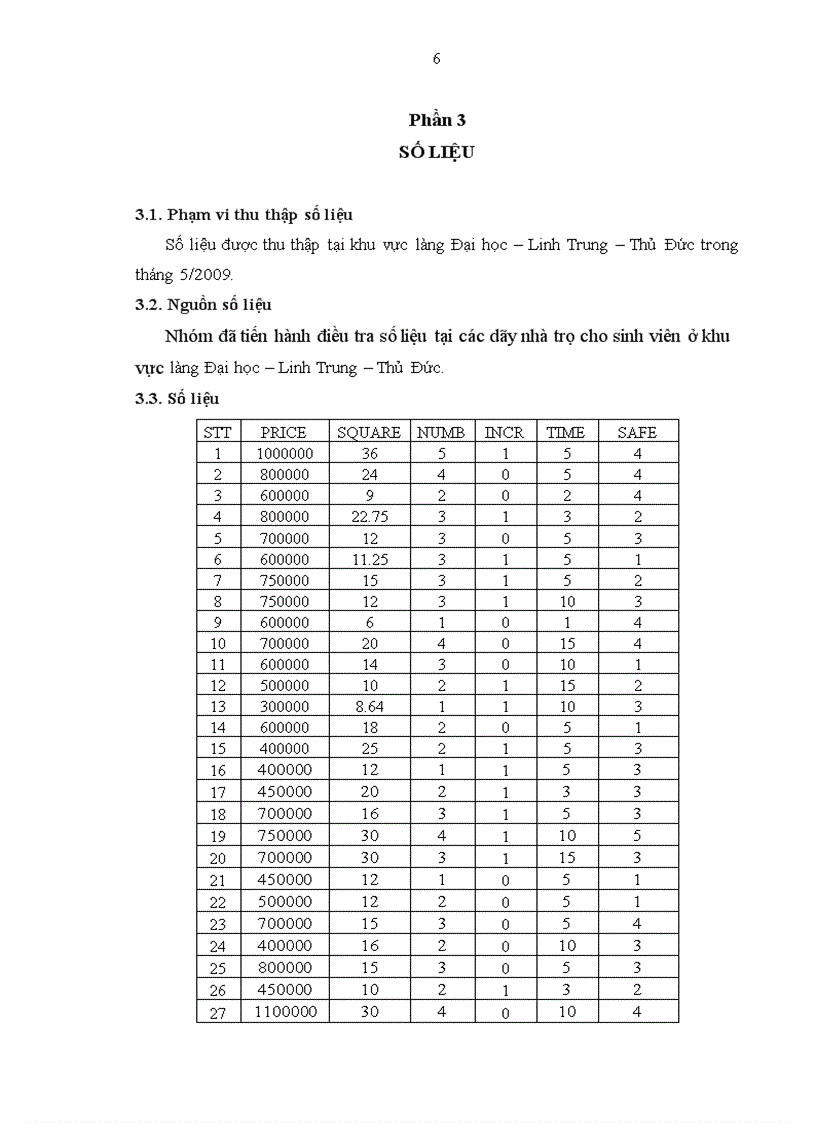 image for page Các yếu tố ảnh hưởng đến giá phòng trọ cho sinh viên làng đại học linh trung thủ đức