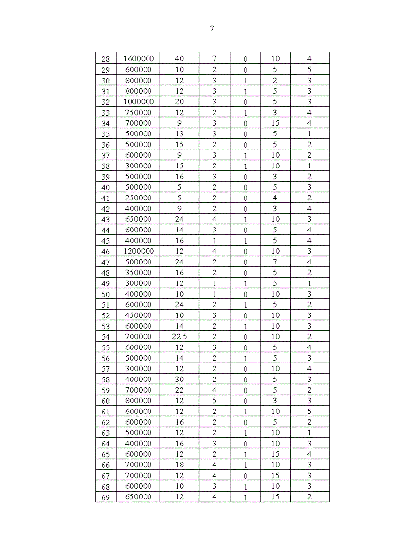 image for page Các yếu tố ảnh hưởng đến giá phòng trọ cho sinh viên làng đại học linh trung thủ đức