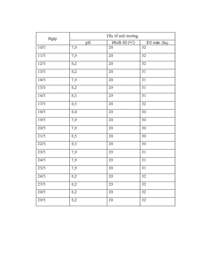 image for page Tìm hiểu quy trình sản xuất giống tôm he chân trắng Penaeus vannamei Boone 193