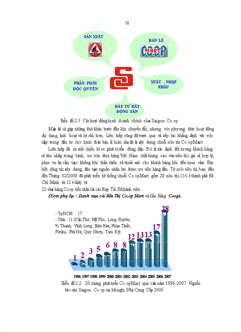 image for page TS001 Xây dựng mô hình kinh doanh nhượng quyền thương mại chuỗi cửa hàng bán lẻ CoopMart tại TP HCM