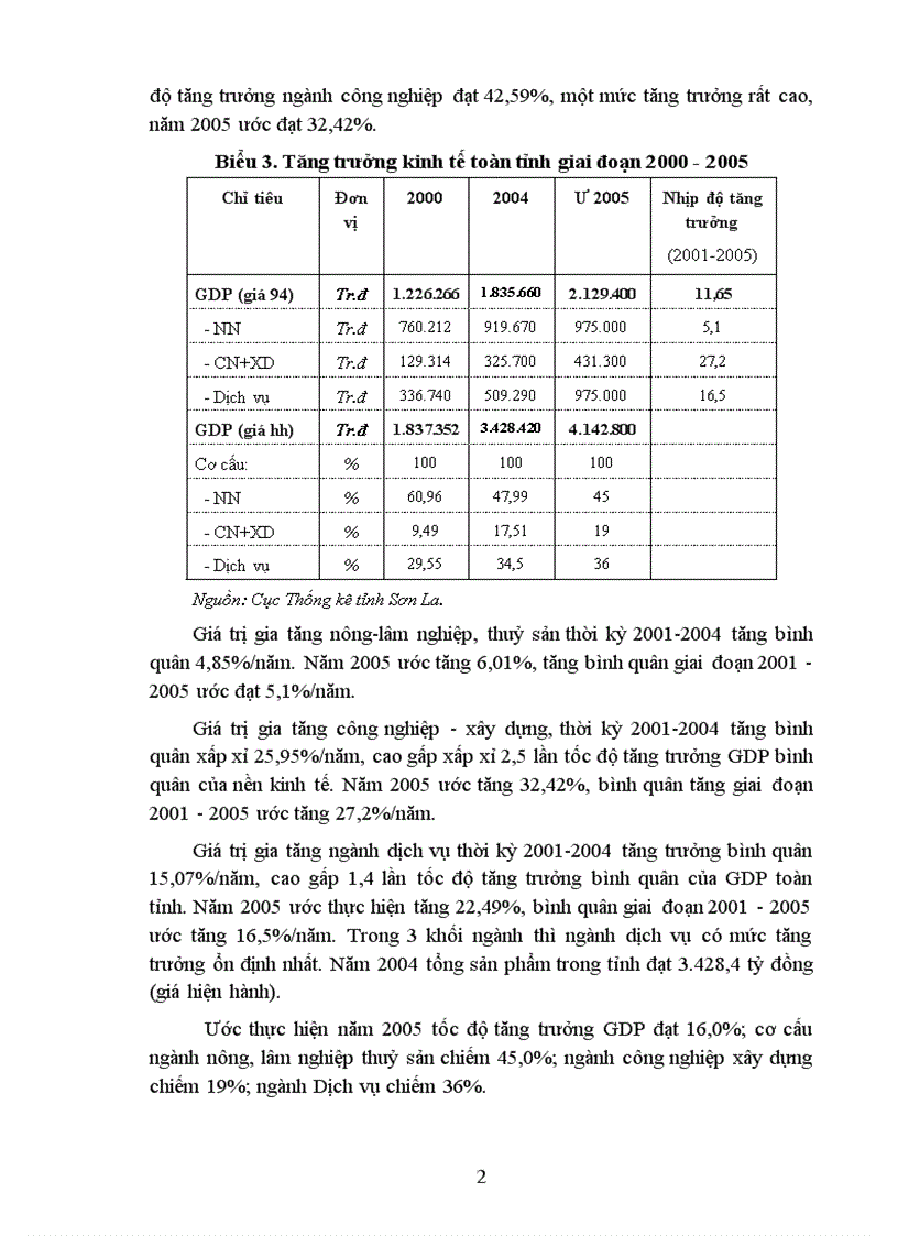 image for page Báo cáo Duy trì tăng trưởng kinh tế nhanh và bền vững tỉnh sơn la