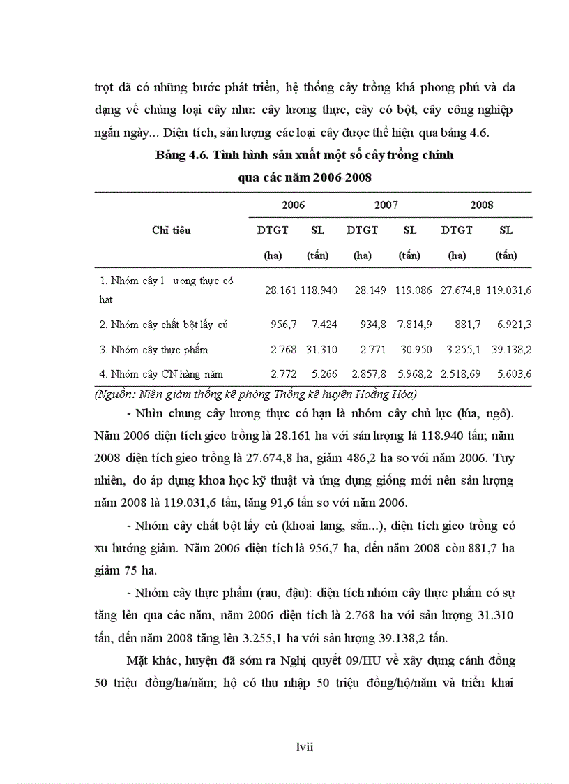 image for page Đánh giá thực trạng và đề xuất sử dụng đất nông nghiệp hợp lý huyện Hoằng Hoá tỉnh Thanh Hoá