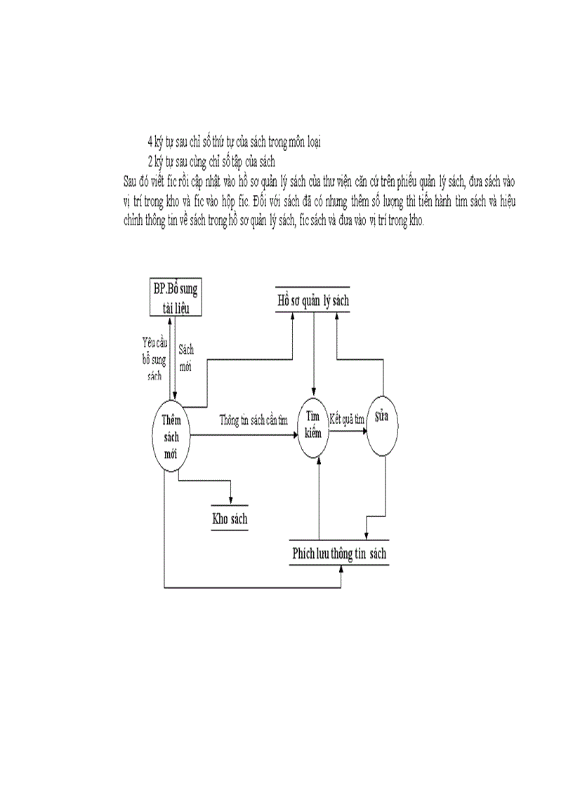 image for page Phần trình bày đồ án Xây dựng webdatabase cho quản lý thư viện trường đại học thuỷ sản