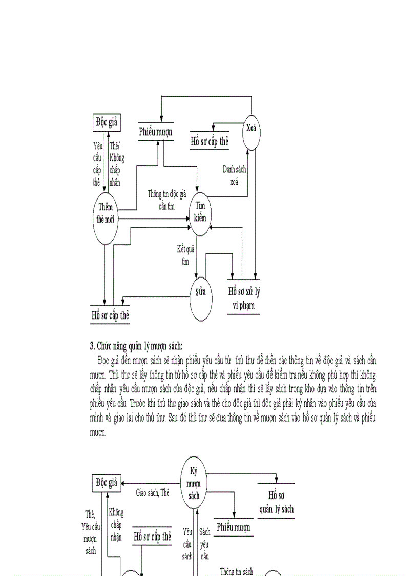 image for page Phần trình bày đồ án Xây dựng webdatabase cho quản lý thư viện trường đại học thuỷ sản