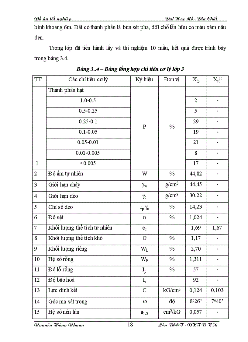 image for page Đánh giá điều kiện địa chất công trình tuyến đường cao tốc Cầu Giẽ Ninh Bình đến đê sông Hồng đoạn Km 21 000 đến Km 21 900 Thiết kế xử lý nền đoạn đường trên bằng cọc cát