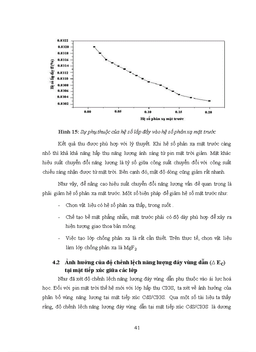 image for page Mô phỏng một chiều hoạt động của một pin mặt trời thế hệ mới loại màng mỏng với lớp hấp thụ CIGS Cu In1 x GaxSe2