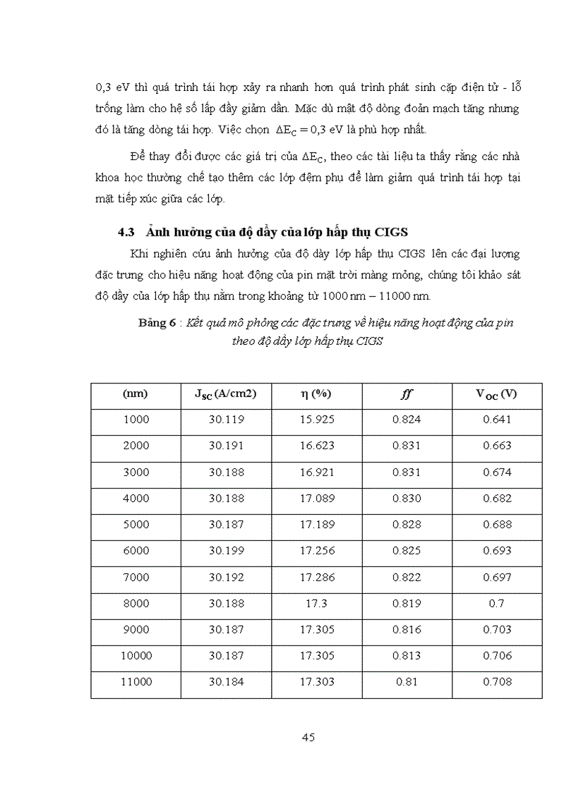 image for page Mô phỏng một chiều hoạt động của một pin mặt trời thế hệ mới loại màng mỏng với lớp hấp thụ CIGS Cu In1 x GaxSe2