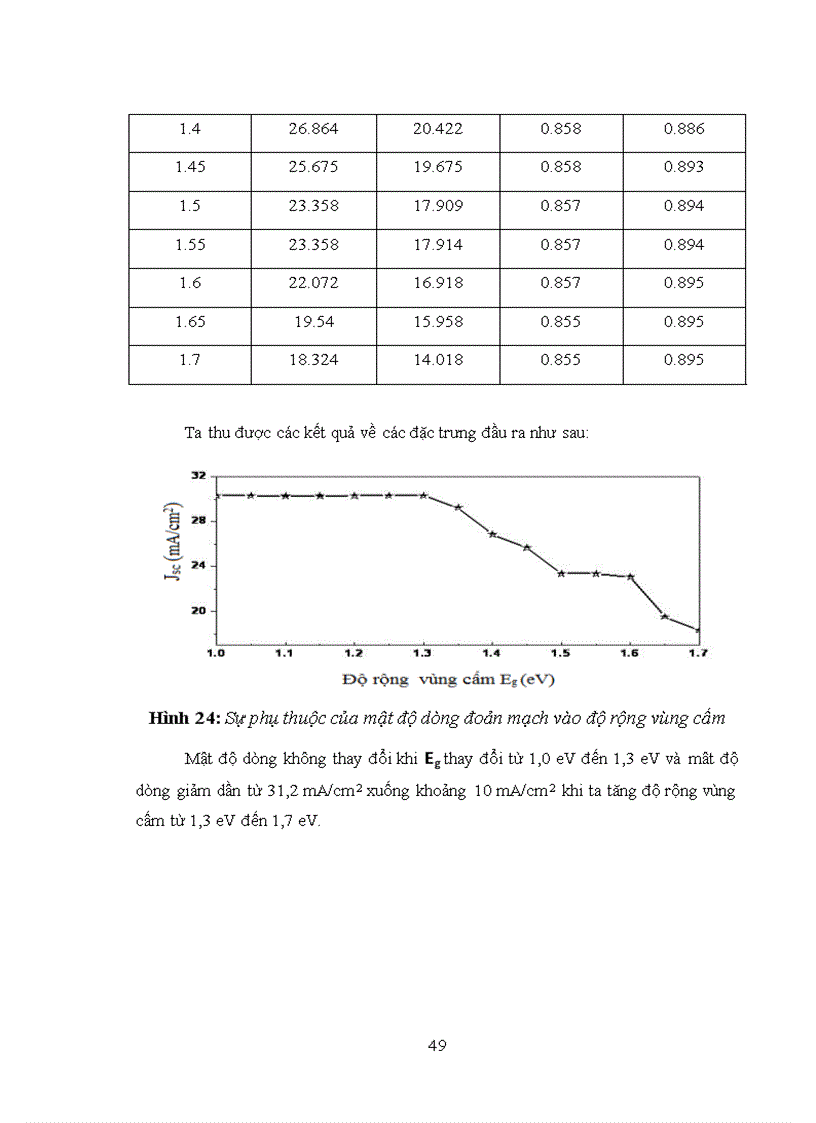 image for page Mô phỏng một chiều hoạt động của một pin mặt trời thế hệ mới loại màng mỏng với lớp hấp thụ CIGS Cu In1 x GaxSe2