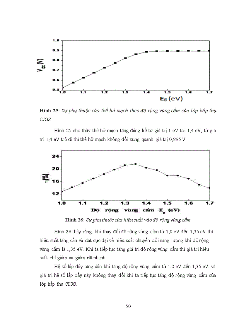 image for page Mô phỏng một chiều hoạt động của một pin mặt trời thế hệ mới loại màng mỏng với lớp hấp thụ CIGS Cu In1 x GaxSe2