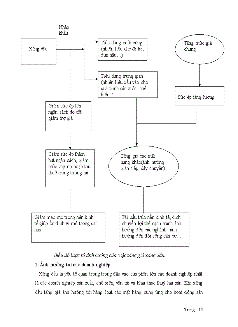 image for page Thực trạng xăng dầu tăng giá Các giải pháp bình ổn thị trường xăng dầu trong nước