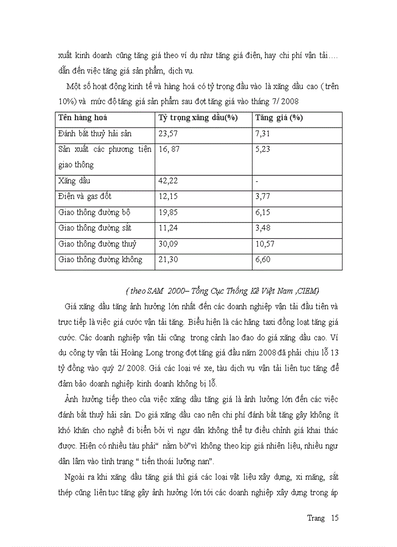 image for page Thực trạng xăng dầu tăng giá Các giải pháp bình ổn thị trường xăng dầu trong nước