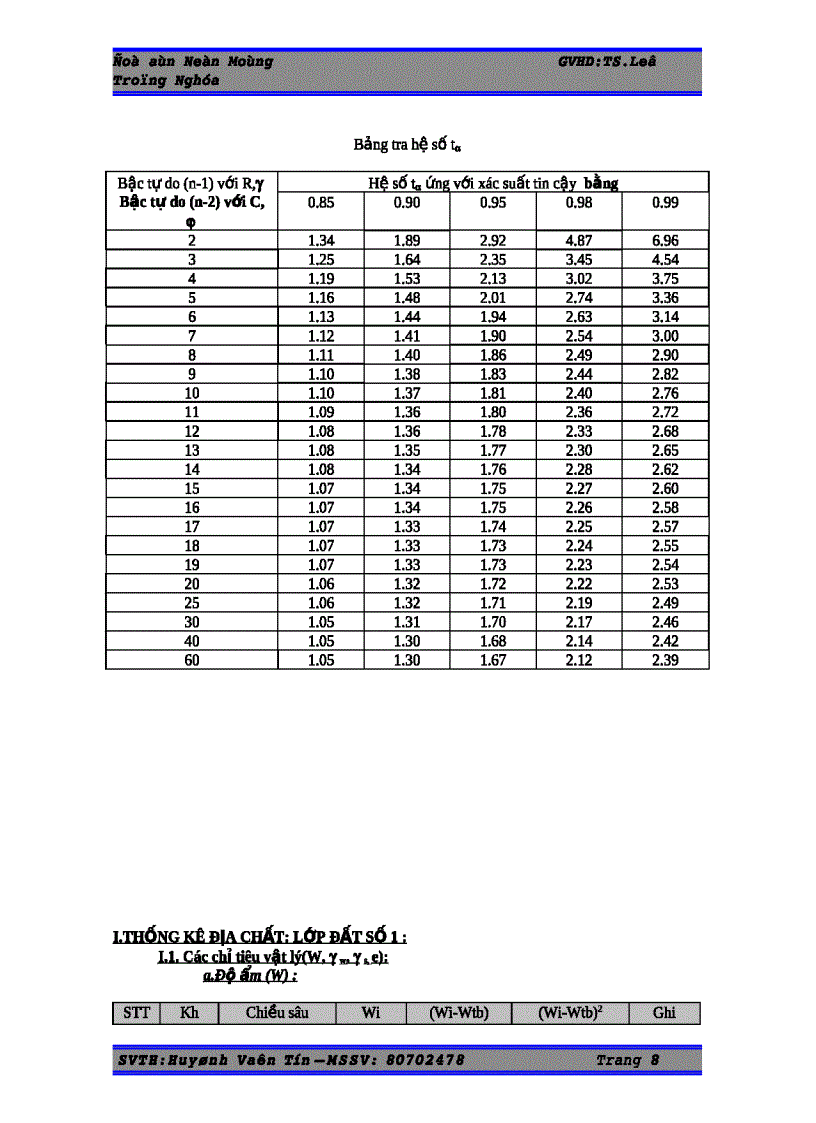 image for page Đồ án nền móng