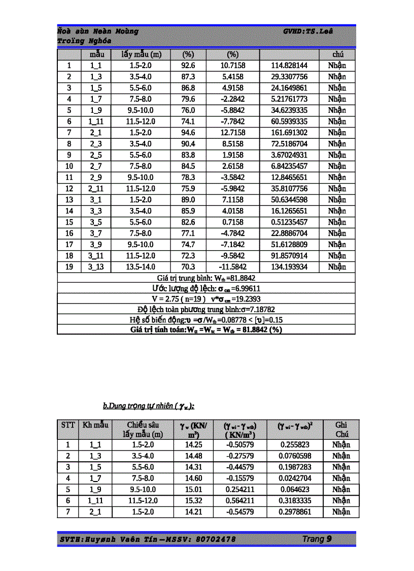 image for page Đồ án nền móng
