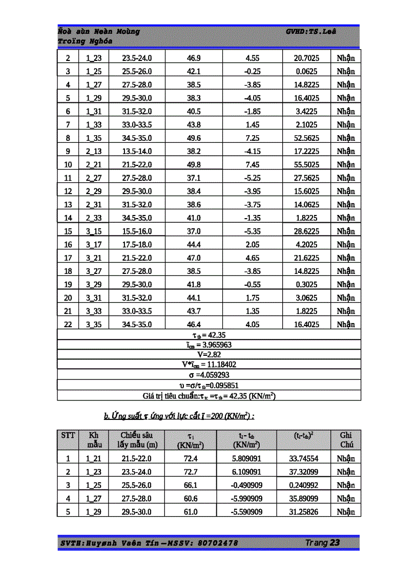 image for page Đồ án nền móng