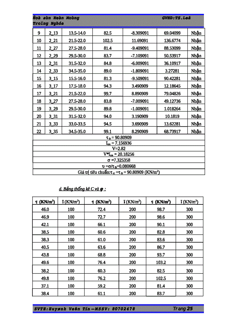 image for page Đồ án nền móng