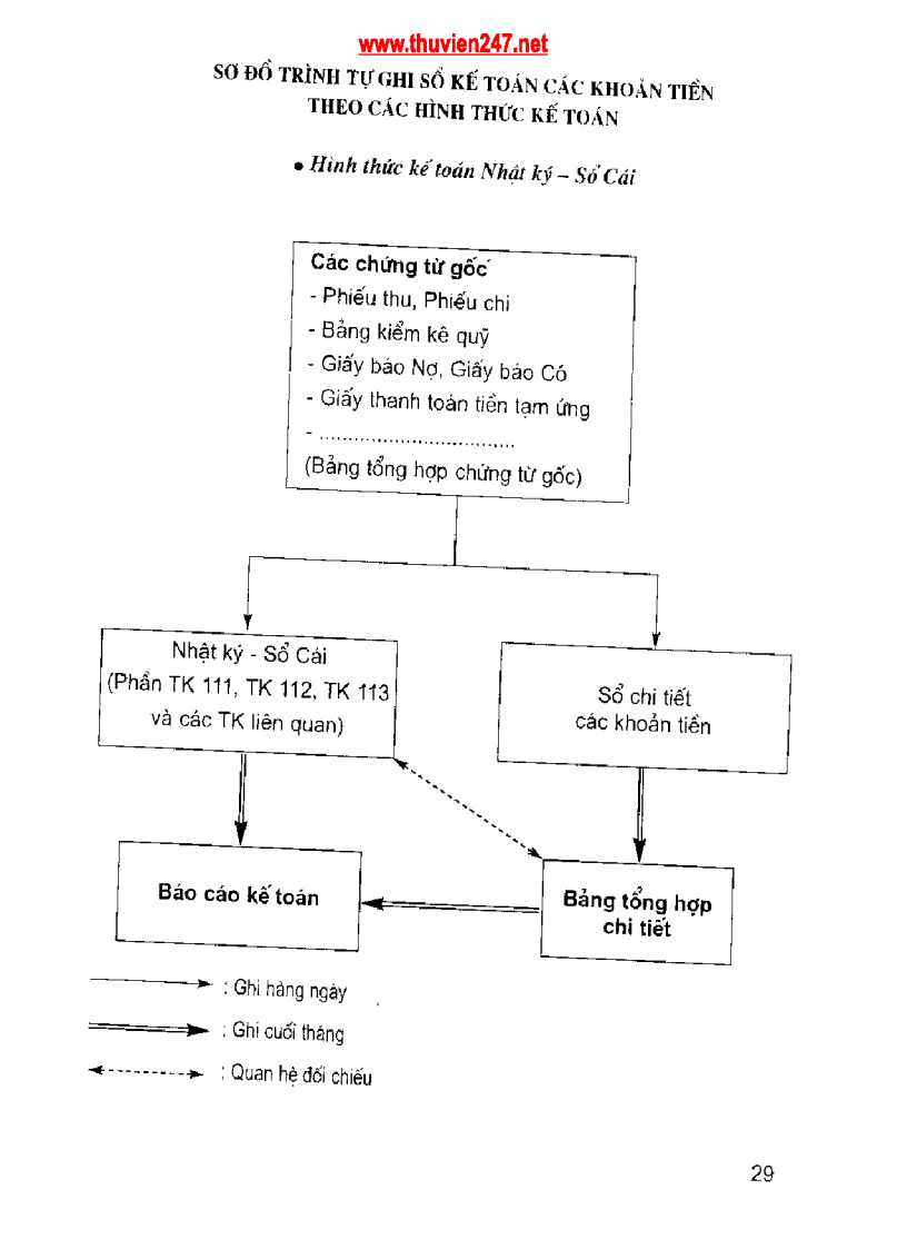 image for page Giáo trình Hướng dẫn nội dung thực tập và viết báo cáo thực tập tốt nghiệp chuyên ngành kế toán DNSX